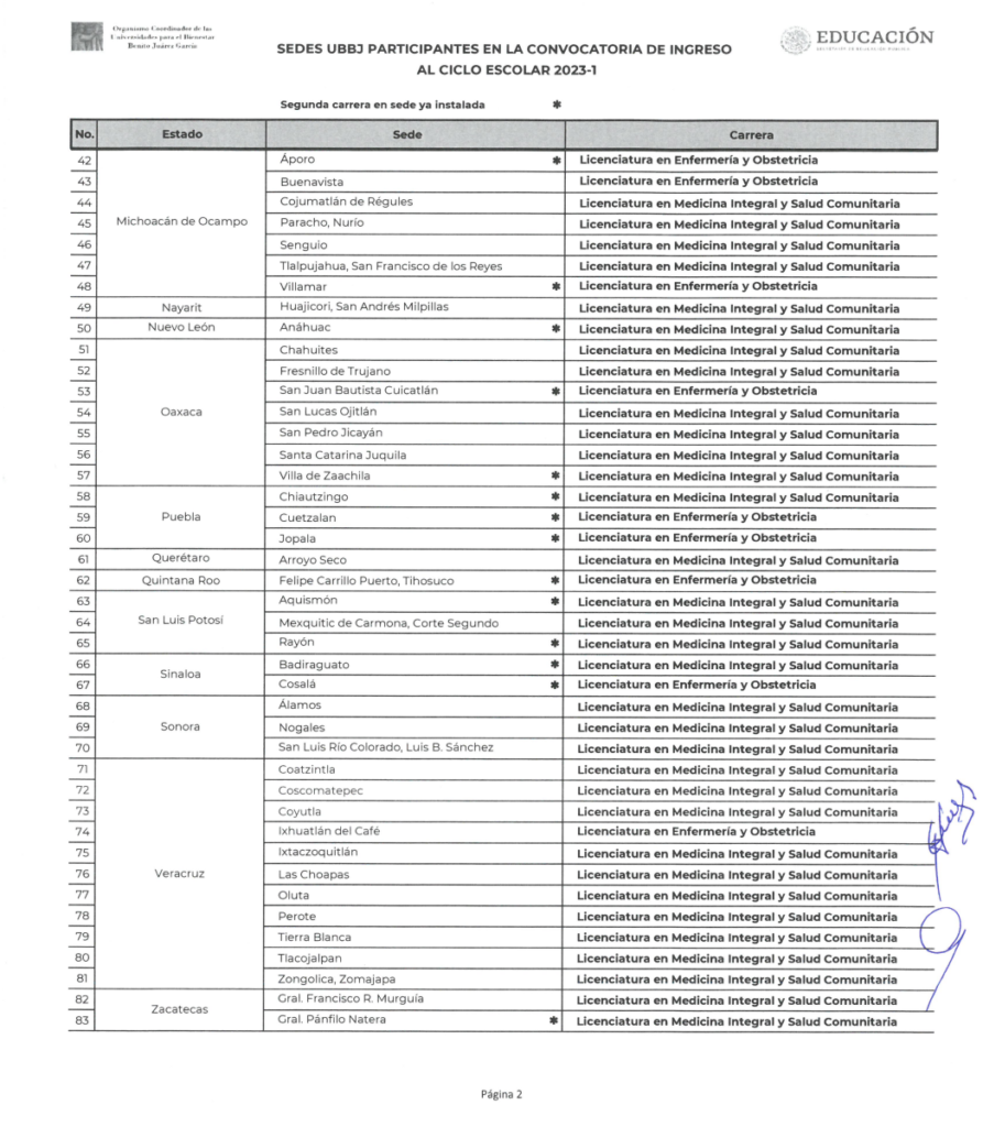 Que es la carrera de discount medicina integral y salud comunitaria