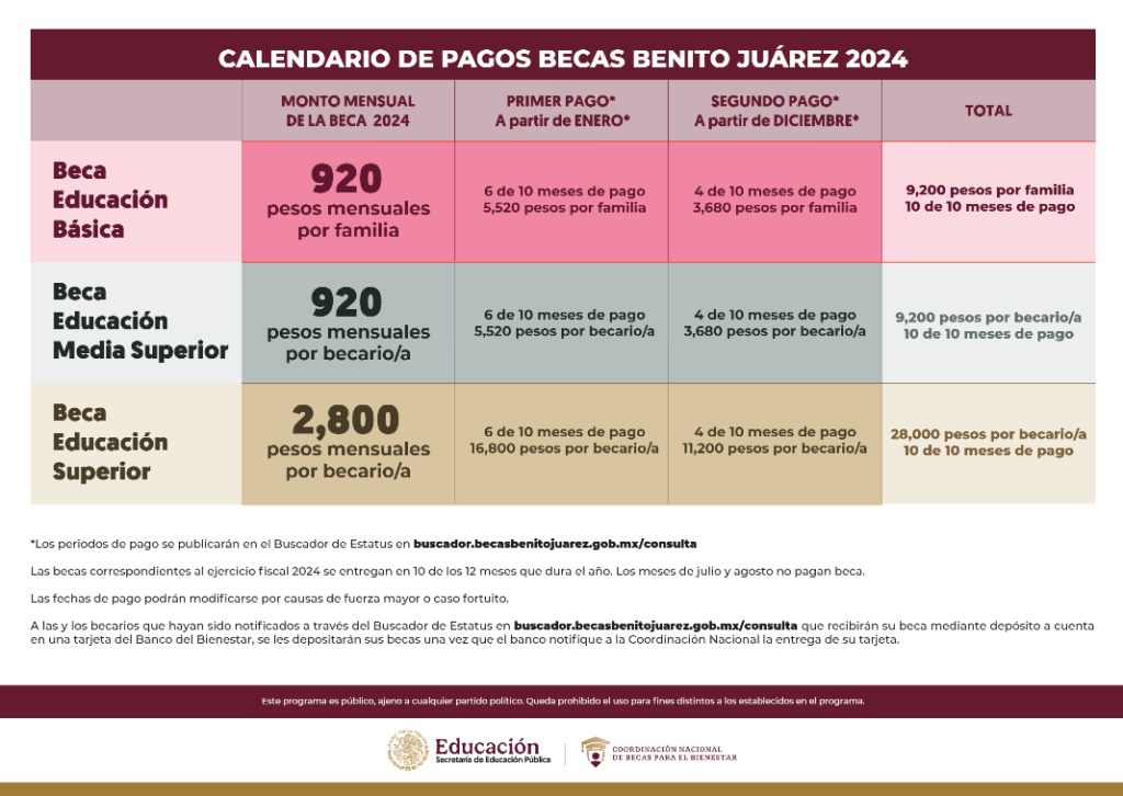 Cambian fechas de pago de las becas Benito Juárez diciembre 2024, este es el nuevo calendario de pagos