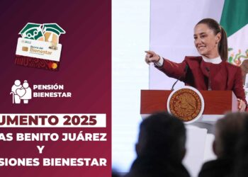 Diputados aprueban presupuesto 2025 para programas bienestar, así será el aumento